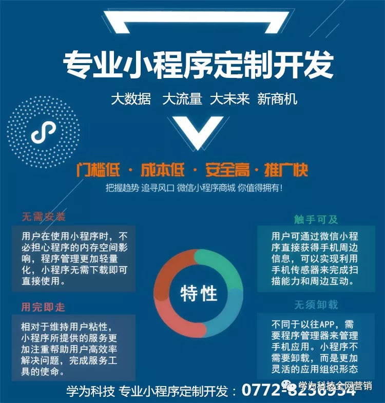 微信商城：电商新战场的制胜法宝