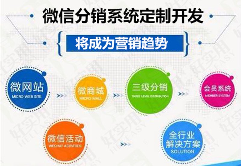 微信营销系统